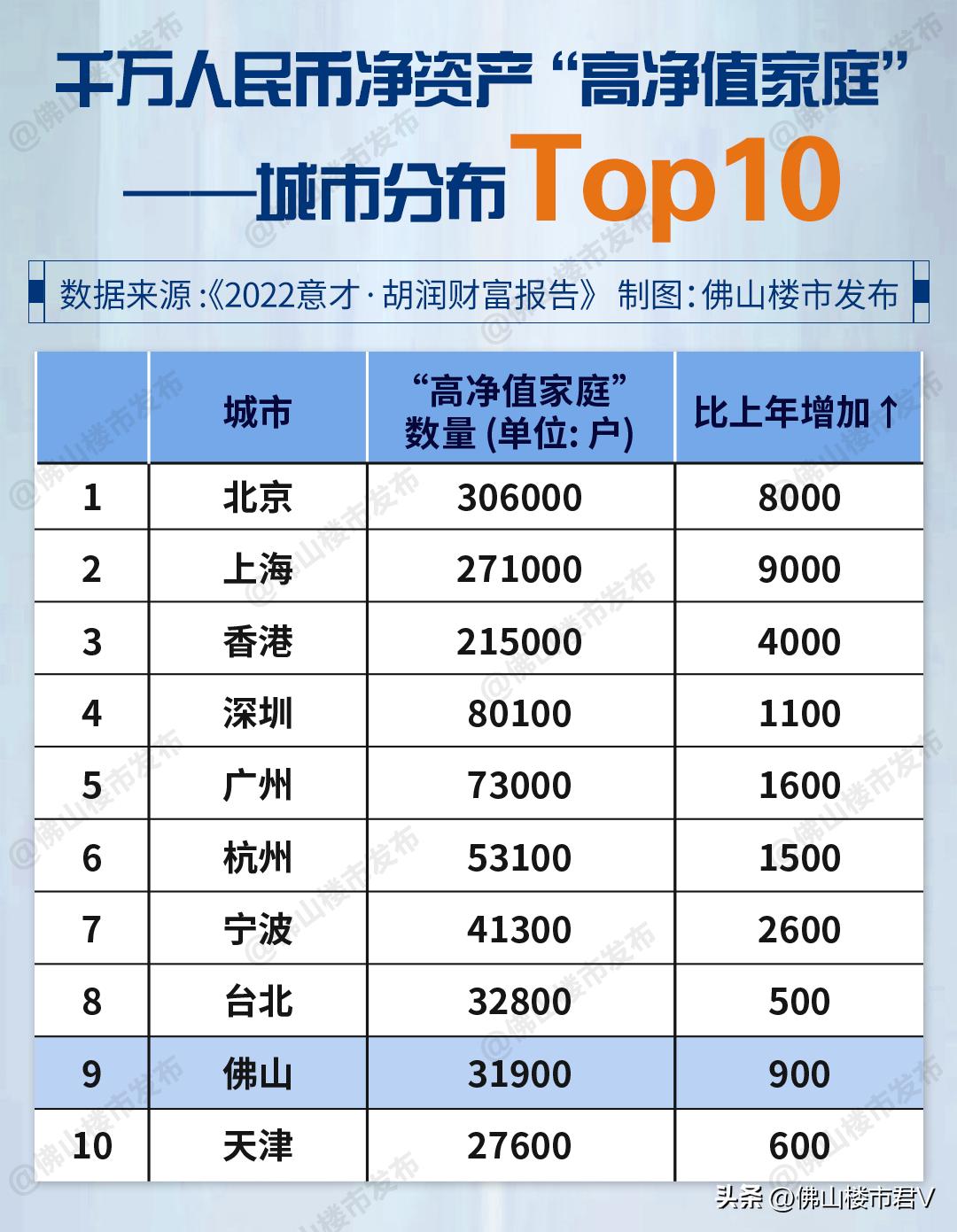 日薪600请龙舟教练！为了全村荣耀，佛山房东有多拼？