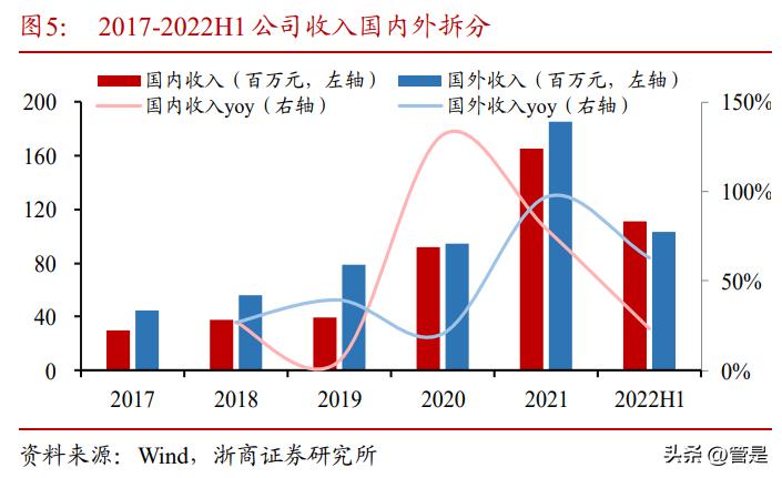 键凯科技更新研究报告:应用突破的利基市场(PEG)龙头