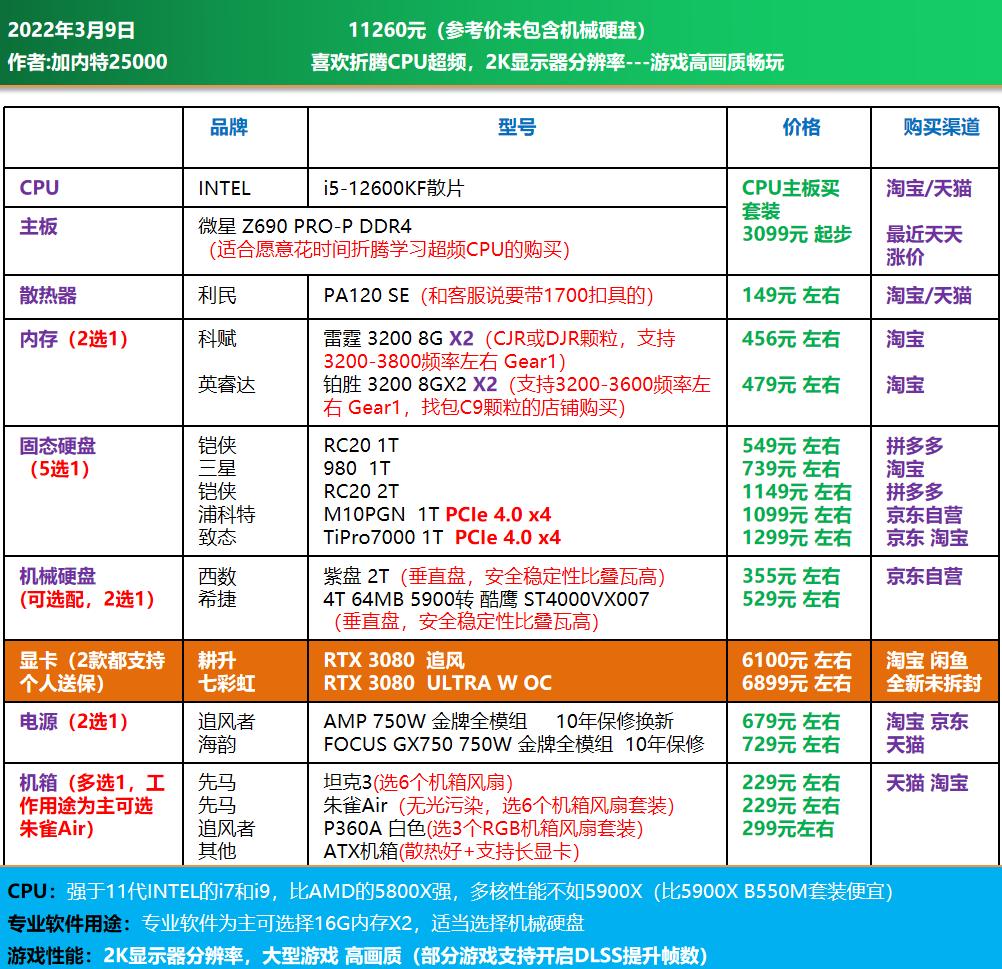 高端电脑diy装机配置单,1w元diy电脑最强配置单