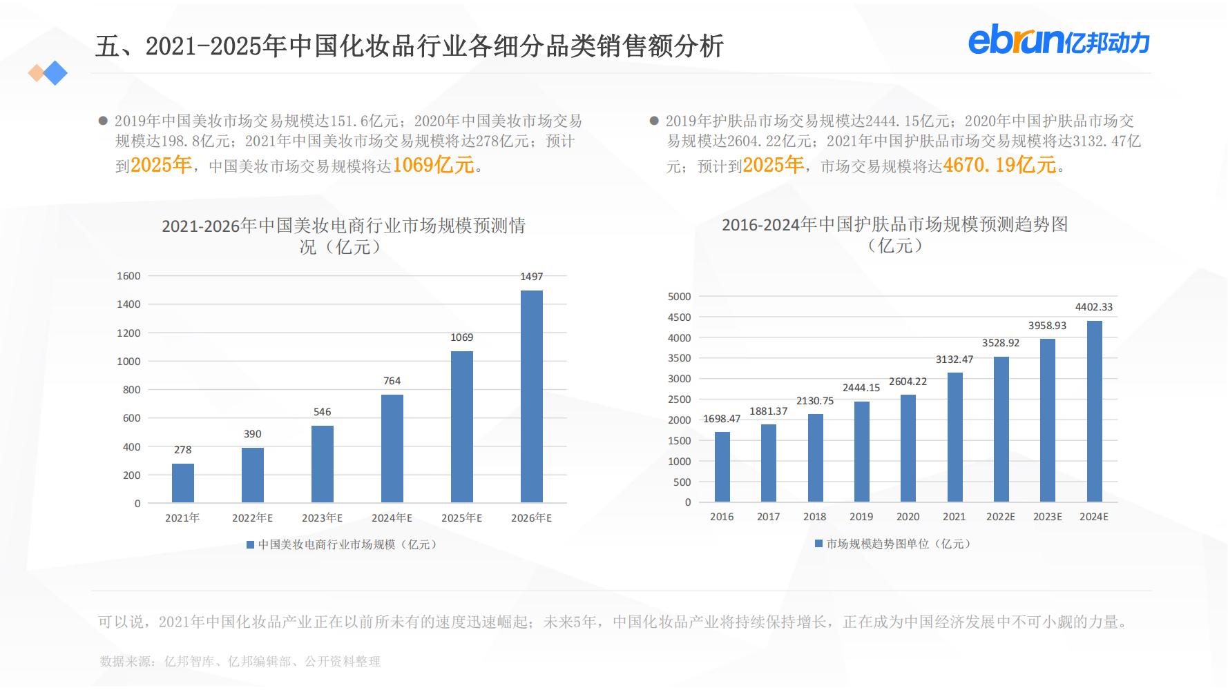 中国新生活方式：共9大行业，17个大品类，洞悉2022市场新机会
