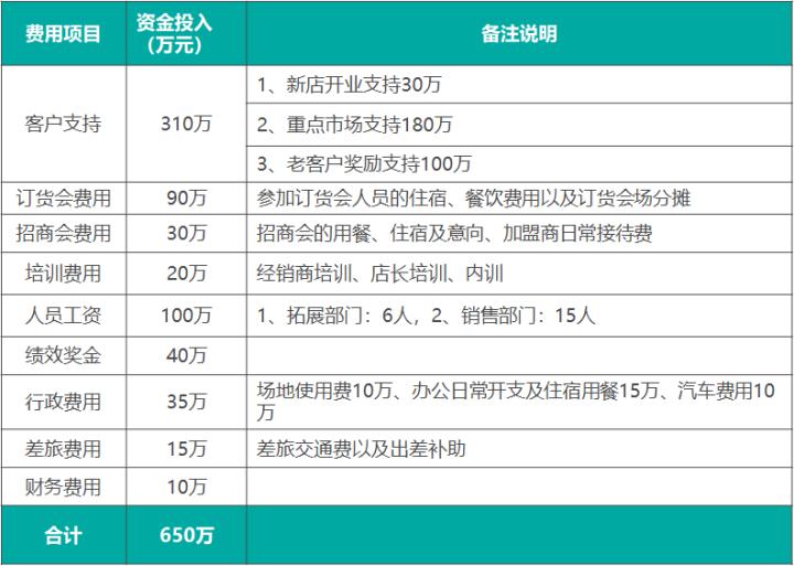 健康行业销售工作计划ppt模板,市场营销方案模板ppt6页
