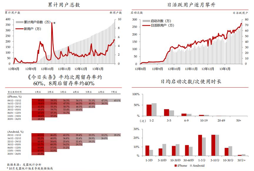 十年前*今条头日**的商业计划书