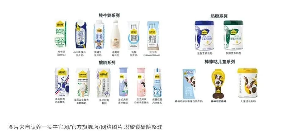 解读100个食品品牌丨红海缝隙杀出的乳品独角兽“认养一头牛”!