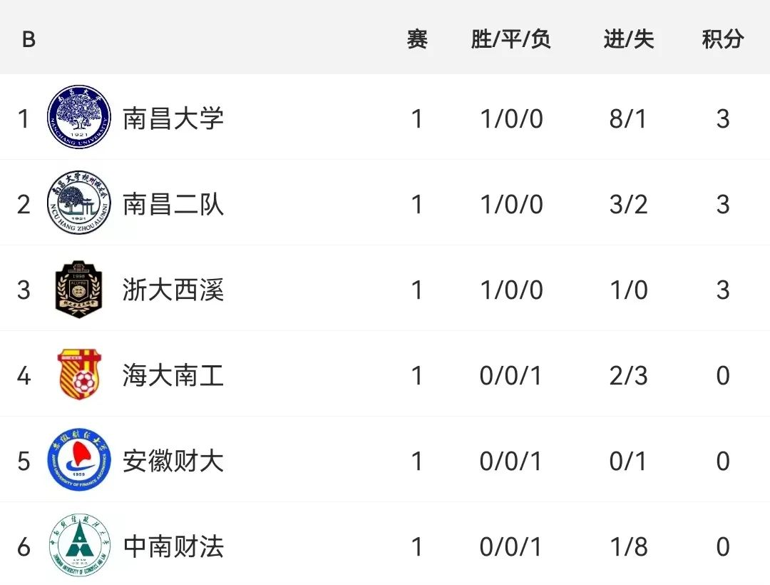 相约暖春公益同行！2023中国高校校友浙江足球赛春季联赛盛大开幕