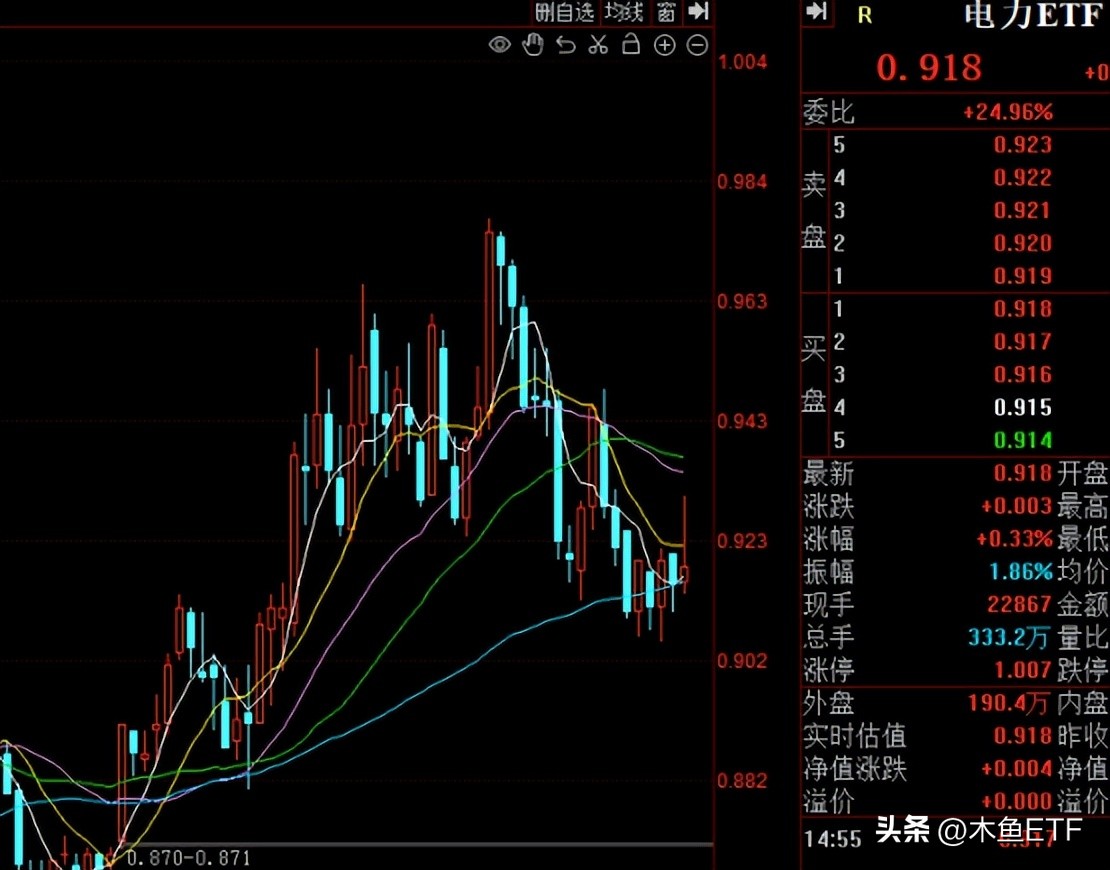 盘点那些现阶段值得越跌越买的etf,跌幅很大基本面好有望反弹的etf