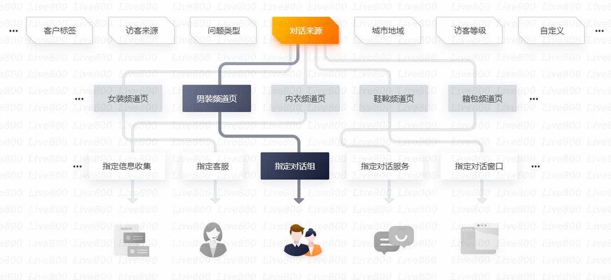 live800客服,live800客服有什么优势