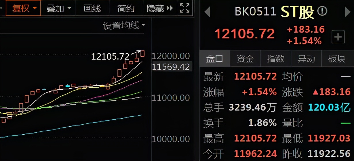 外资买入内资砸盘,到底是外资砸盘还是内资砸盘