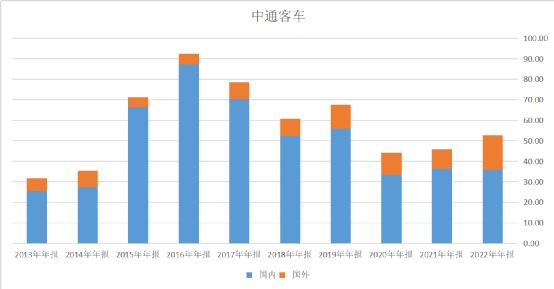 御厨武装*薪讨**，山东小城坐享其成