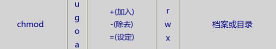 linux基础命令图片,linux基本命令怎么进入管理员账户