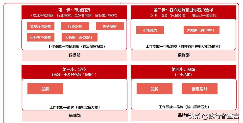市场营销部绩效考核办法,市场营销部业绩考核实施细则