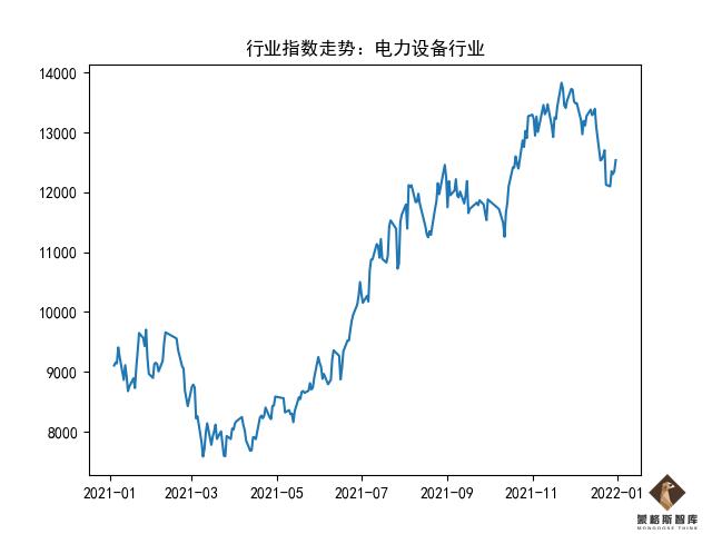 蒙格斯最新评议,蒙格斯医药股