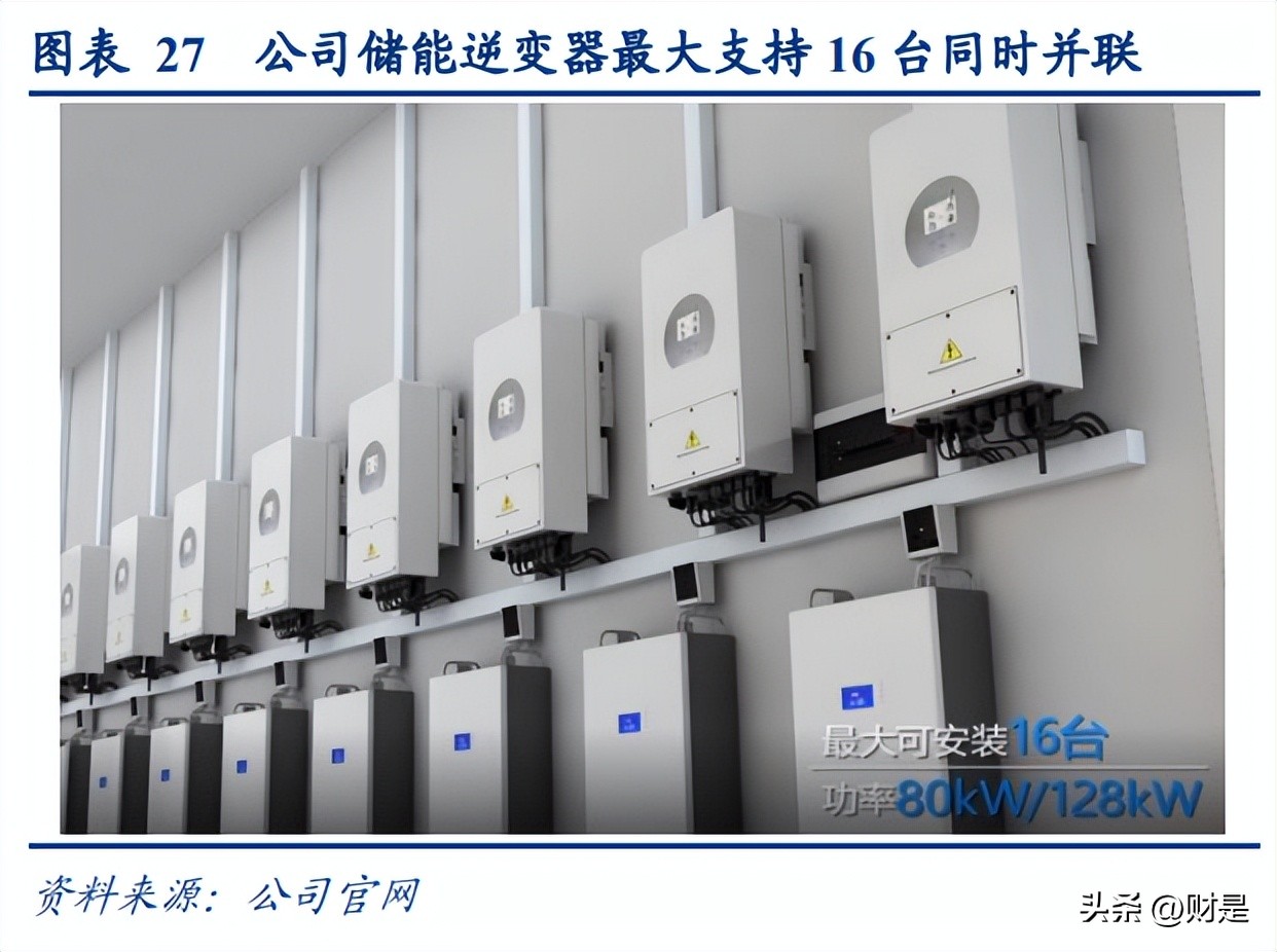 德业股份储能逆变器,德业股份光伏逆变器转化率