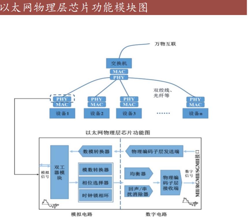以太网通信芯片,2.5g以太网芯片
