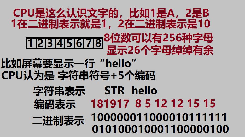 接地气系列:认识计算机,7:认识屏幕,字符串,编码,驱动