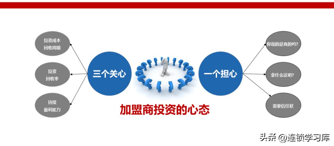 2023连锁店加盟项目排行榜,连锁加盟项目招商免费