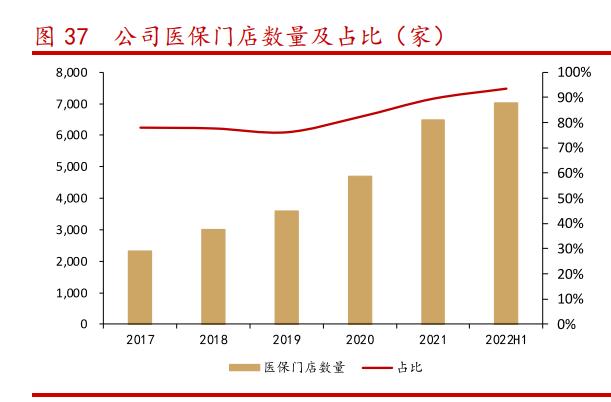 大参林:华南地区连锁药店龙头,进入全国化扩张高速成长期