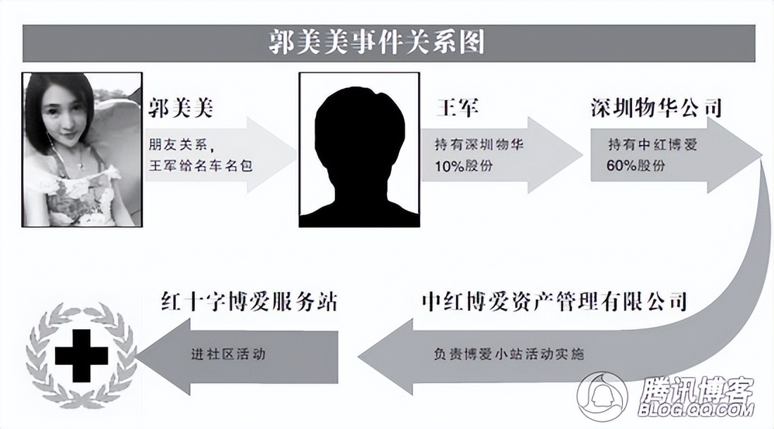 歌手郭美美采访视频,郭美美接受采访视频