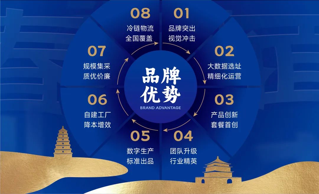 想加盟一家小吃店需要注意什么,开一家面馆加盟推荐方案