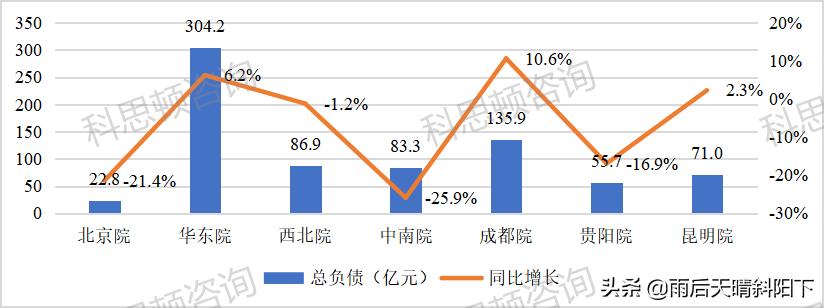 中国电建集团下属设计院怎么样,中国电建旗下设计院排名
