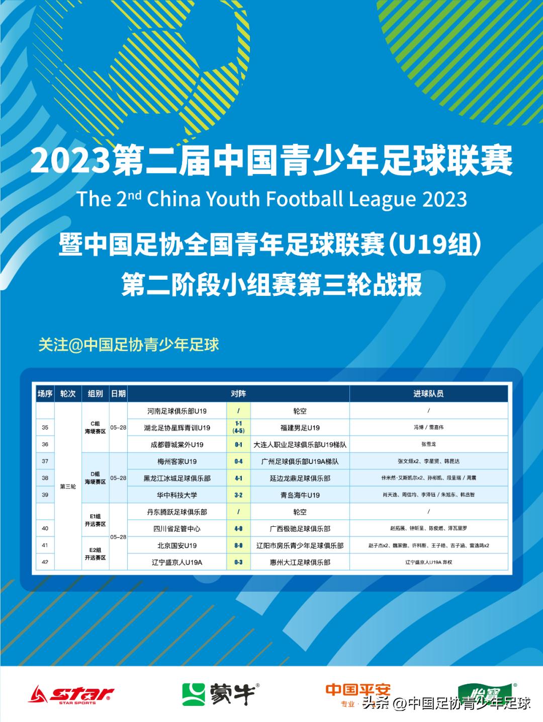 第二届全国青少年足球联赛u19直播,2024中青u19比赛福建漳州足球直播