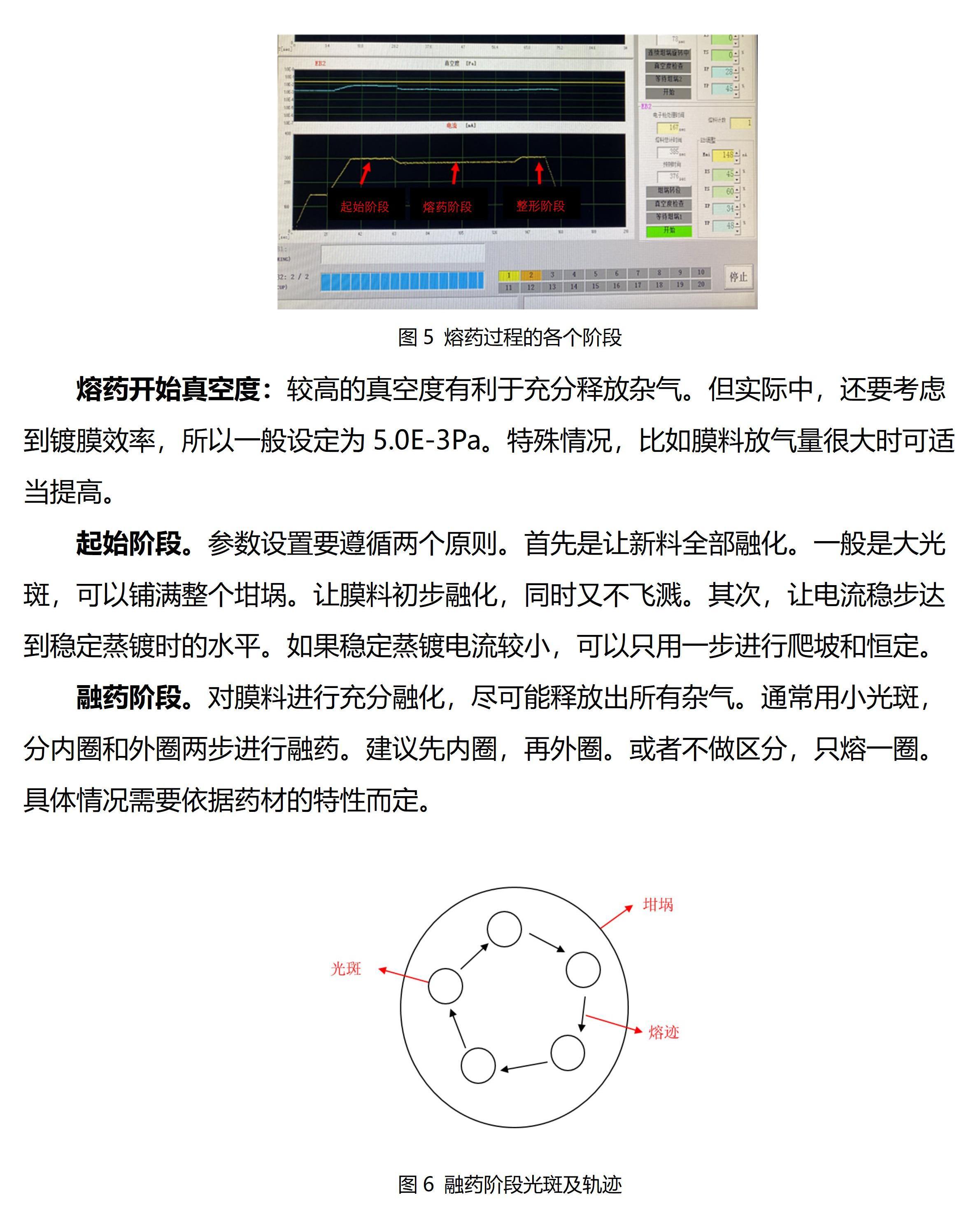 第22关提升旅途质量怎么玩,如何提高蒸发镀膜稳定性