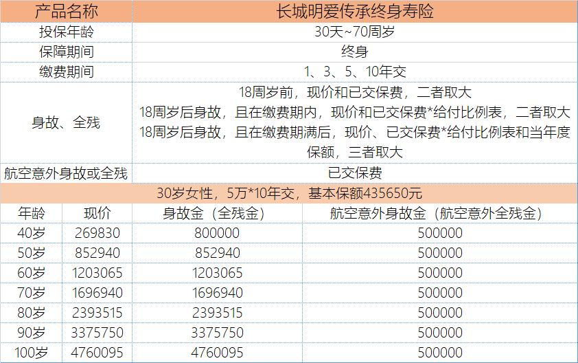 长城人寿明爱传承测评,长城明爱传承终身寿险靠谱吗
