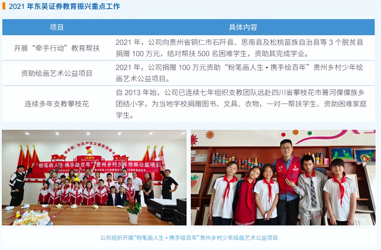 六月一日，券商“童”心行动