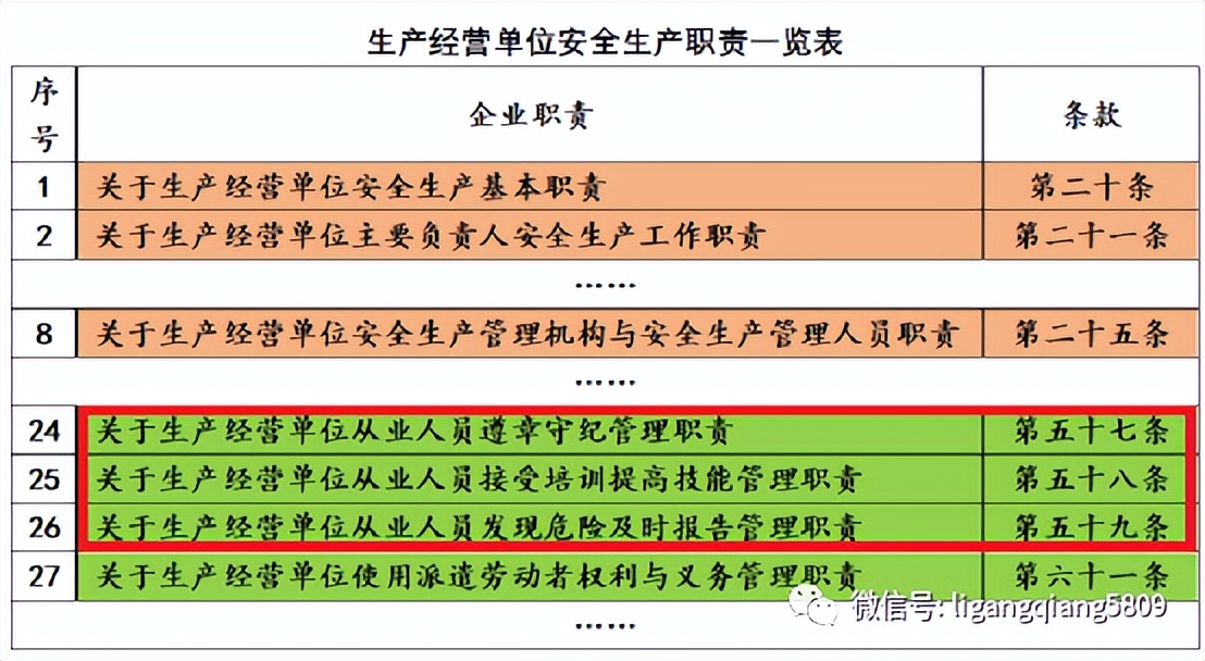企业负责人安全生产法定职责,法定代表人的安全生产职责