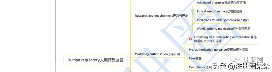 欧盟简介及欧洲药物管理局（EMA）官网介绍