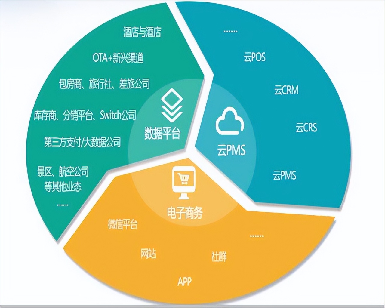 每日一词：“平台经济”