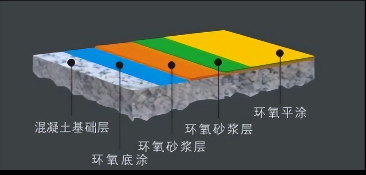环氧地坪施工专业知识讲解,环氧地坪包工包料多少钱一平