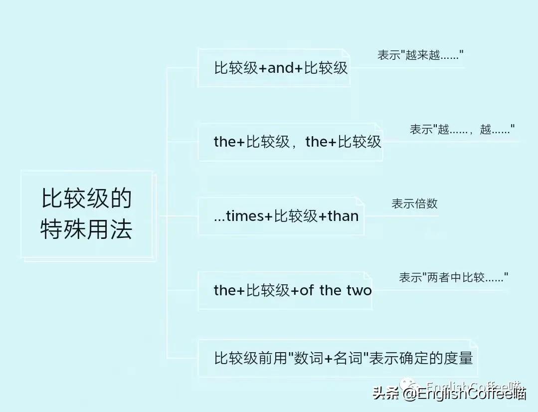 形容词的比较级和最高级用法英语,形容词的比较级和最高级的视频