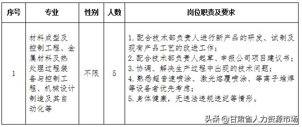 兰州理工合金粉末有限公司怎么样,兰州理工合金粉末有限公司待遇