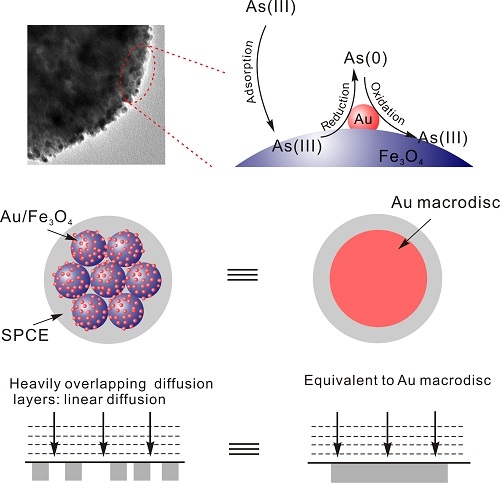 非晶铝化合物合成新型催化剂后，可以应用在石油精炼的哪些方面？