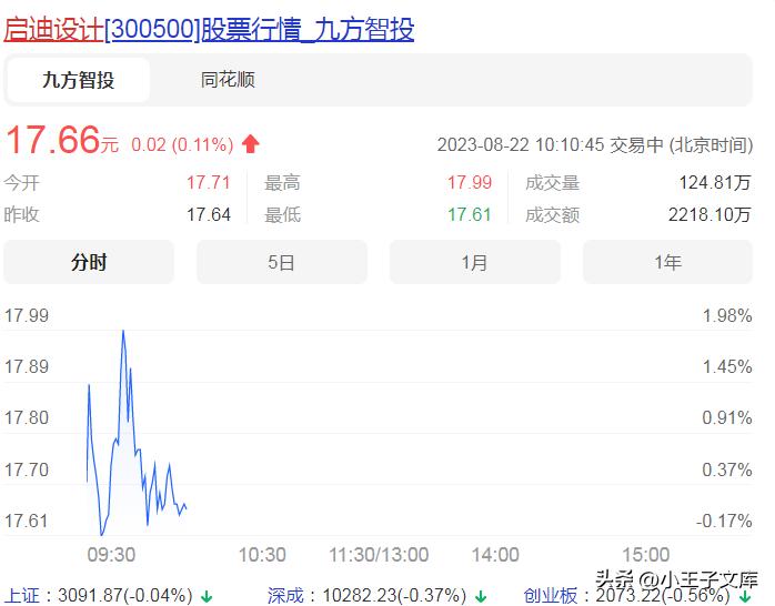 上市的设计院有哪些,上市的工程设计公司有哪些