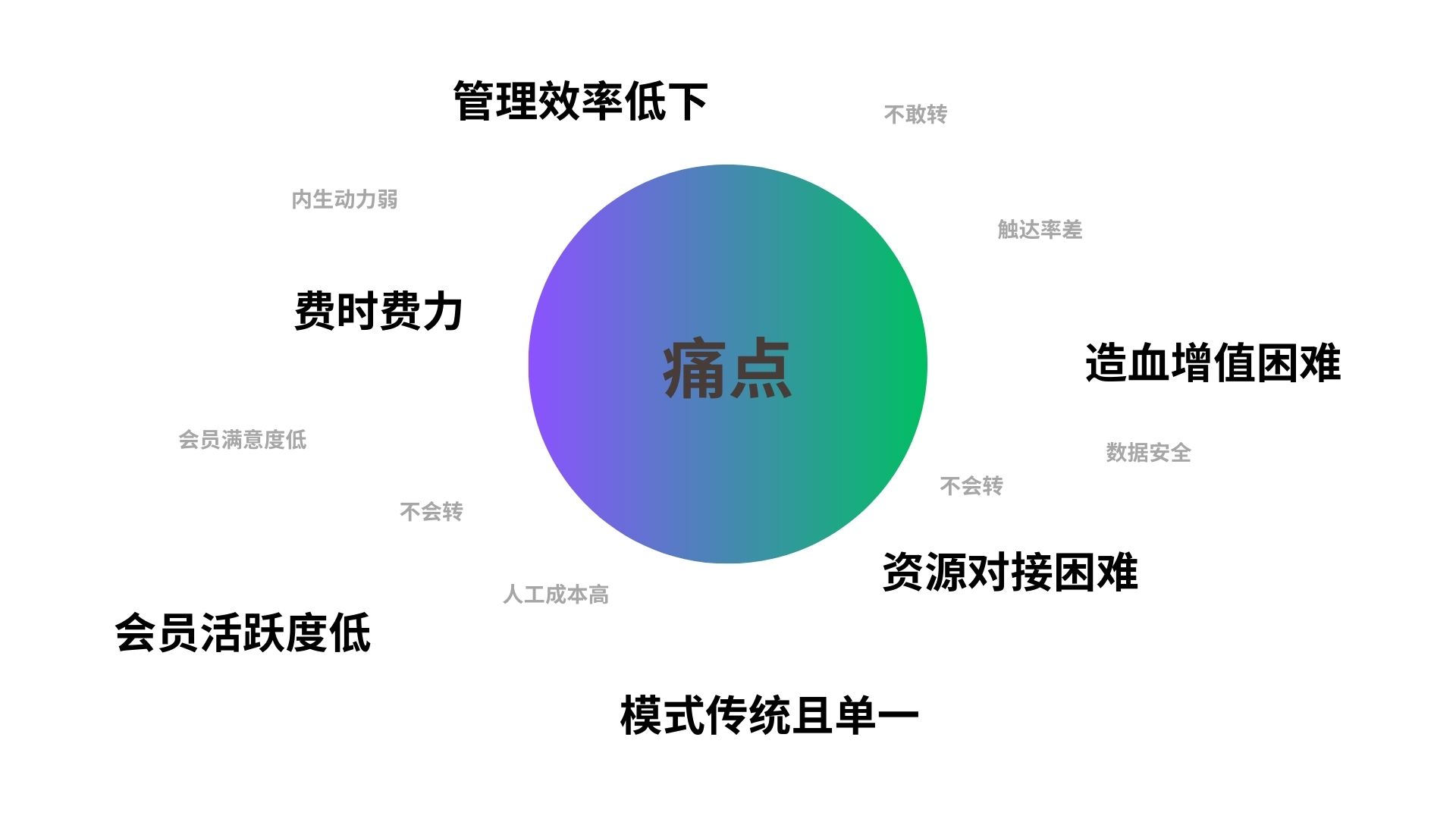 案例合集|创新社会组织服务，打造“数字化商协会”