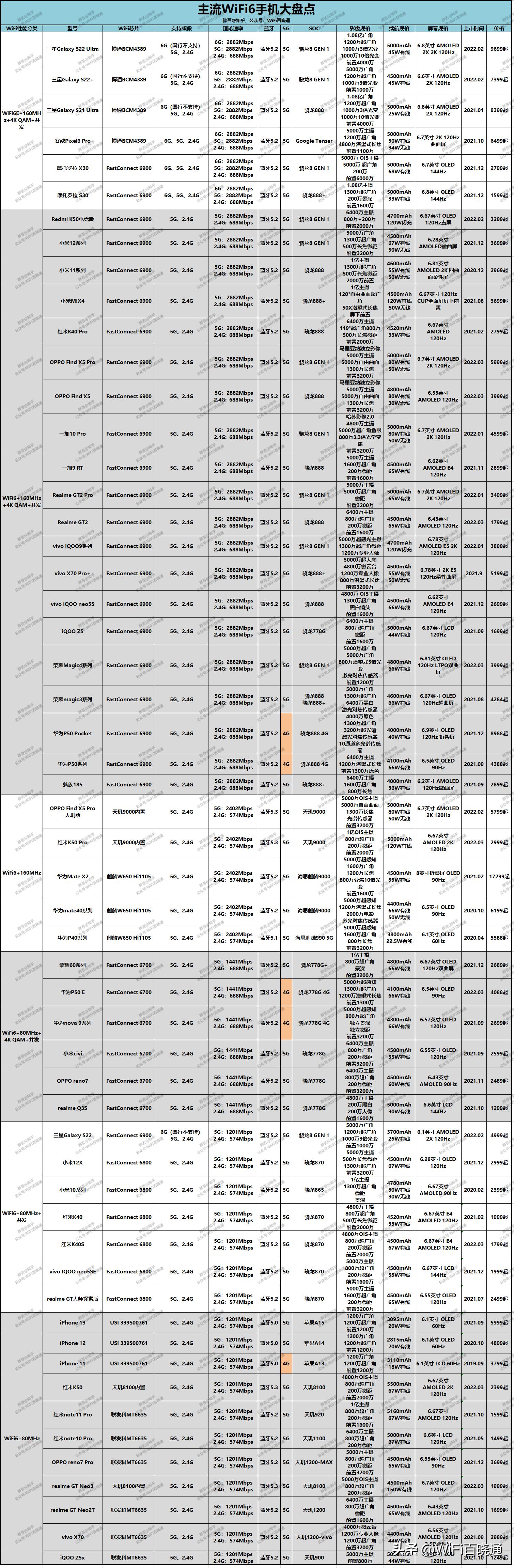 2022年wifi6路由器,wifi6路由器穿墙能力强推荐2022年