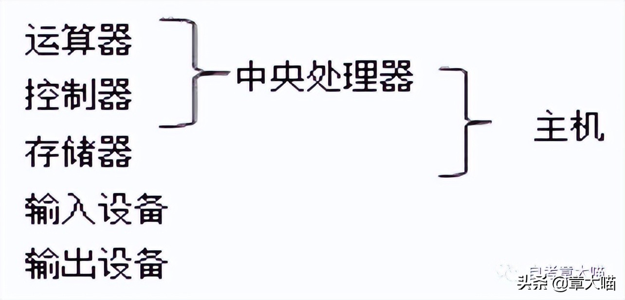 自考计算机应用基础00018和00019,自考00018计算机应用基础押题
