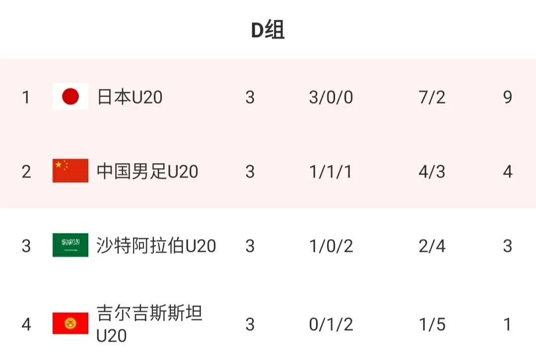 u20亚洲杯最新赛程,u20亚洲杯2023完整赛程
