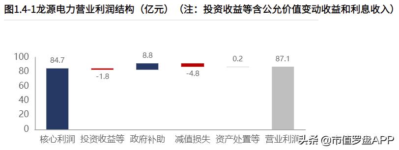 龙源电力2021年风电发电量,龙源电力风电发电量