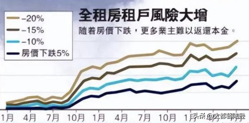 韩国房价连续11个月下跌,韩国房价出现下降