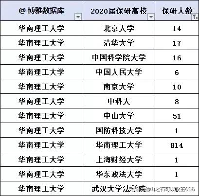 大连理工与华南理工大学哪个好,大连理工和华南理工大学哪个更强