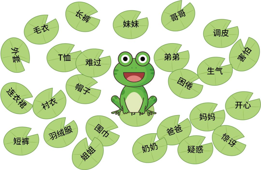 孩子学识字最好的方法,儿童识字有趣的方法