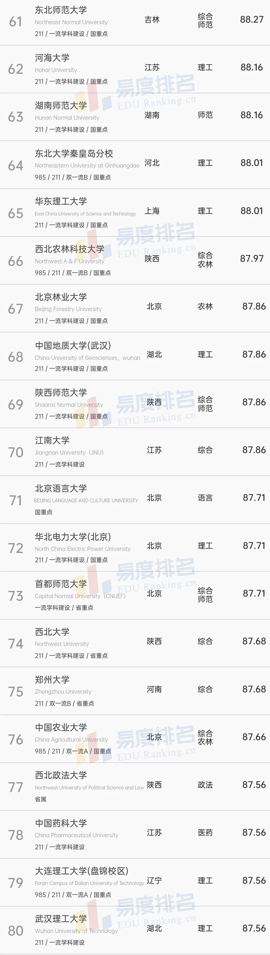 外语专业是选北外上外还是选985,外语保送北外好还是上外好