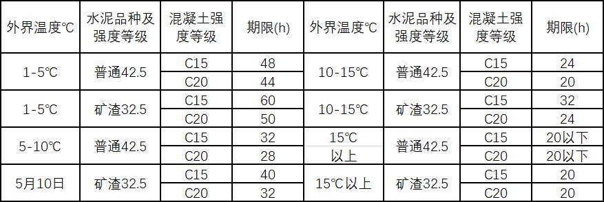 广东省住宅工程质量通病二十条,工程常见的质量通病及防治措施
