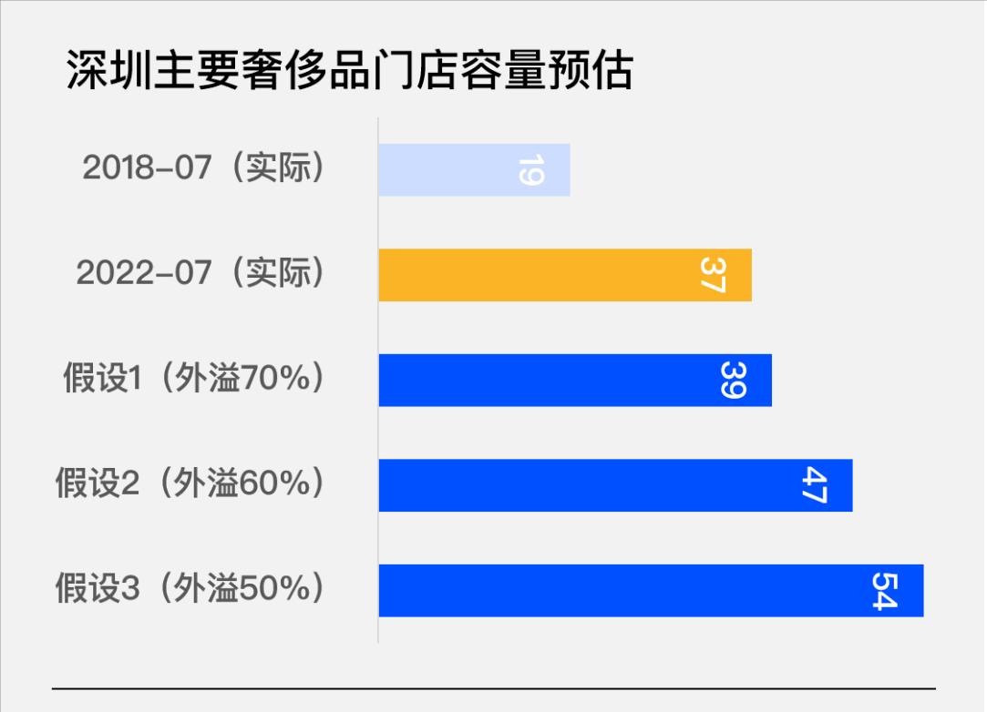 深圳奢侈品专卖店最全在哪里,广州大牌奢侈品市场