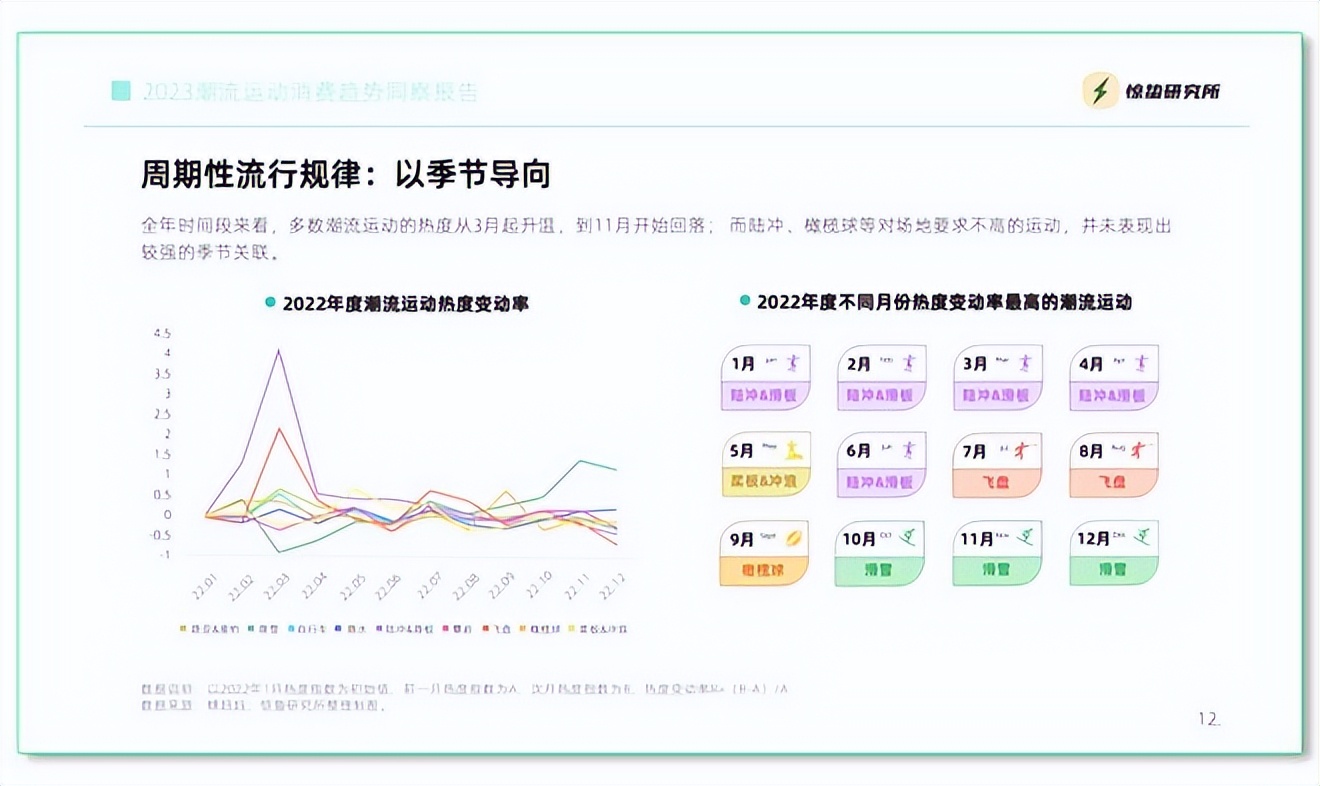 10元时尚休闲运动套装,10元以内的数码配件
