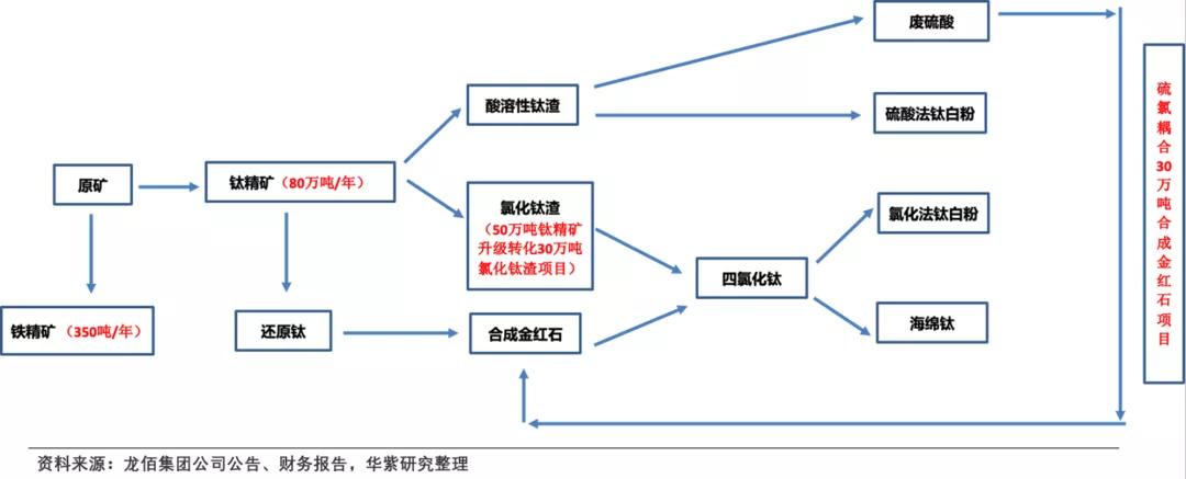 长线投资买资源股,长线投资价值股有哪些个股