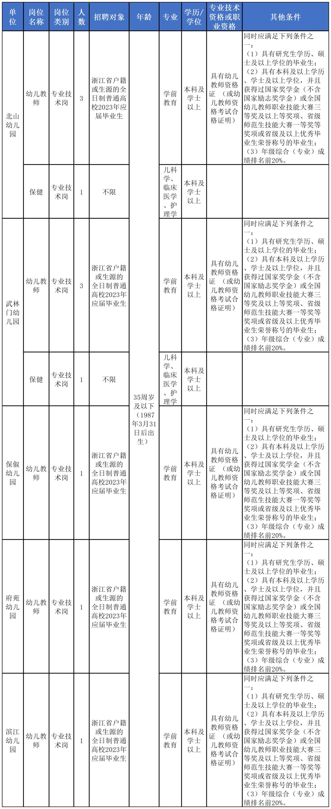 浙江湖州事业单位最新招聘信息,浙江台州事业单位招聘网最新招聘