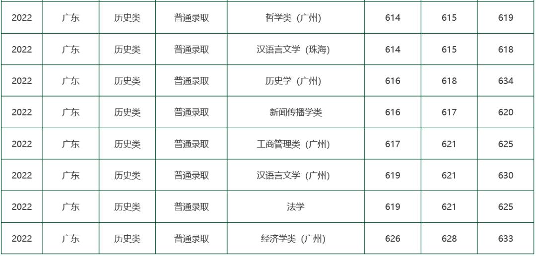 广东春招255分能上什么专科学校,广东春考250多分能上什么专科学校